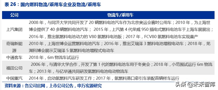 氢能源行业深度报告:氢能源有望开启下一个万亿级市场